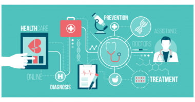 disease burden analyzed