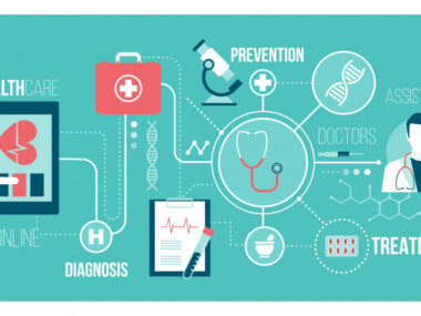 disease burden analyzed