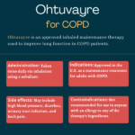 Ohtuvayre (ensifentrine) for COPD | COPD News Today