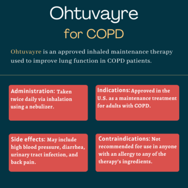 Ohtuvayre (ensifentrine) for COPD | COPD News Today