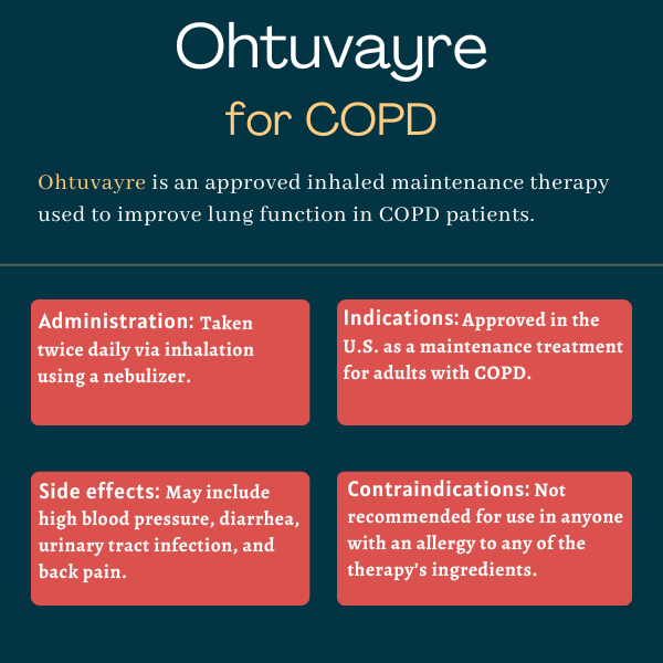 Ohtuvayre for COPD