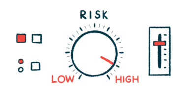 A risk dashboard shows the indicator in the 'HIGH' range on a dial.