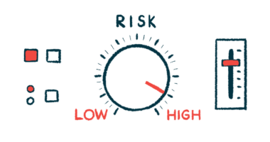 A risk dashboard shows the indicator in the 'HIGH' range on a dial.