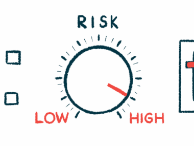 A risk dashboard shows the indicator in the 'HIGH' range on a dial.