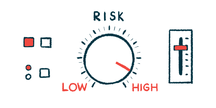 A risk dashboard shows the indicator in the 'HIGH' range on a dial.