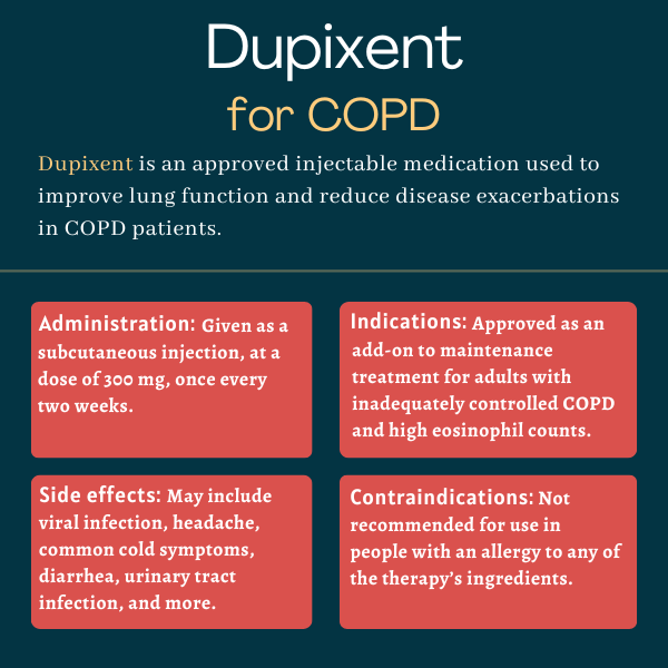 Dupixent for COPD